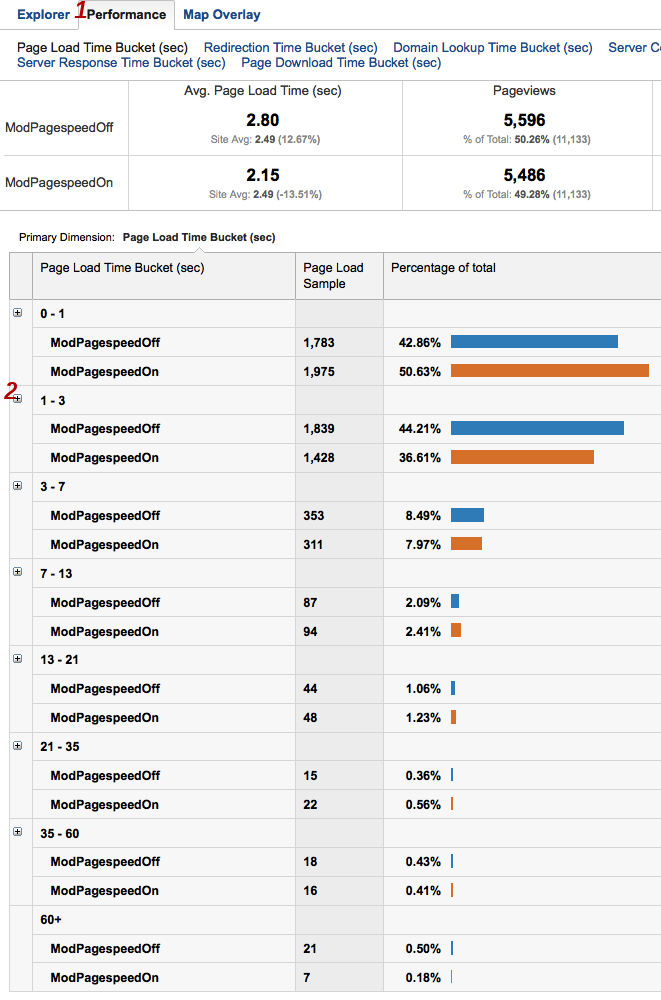 Performance tab.